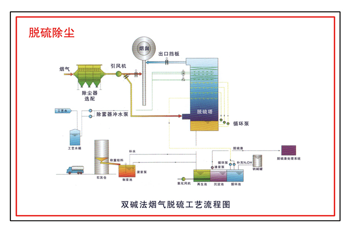 脱硫塔设备工艺流程图图片